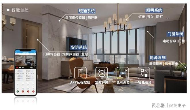 电器控制输出 + 远程管控解锁智能化家居PG麻将胡了网站入口远程智能控制器：继(图2)