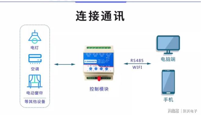 电器控制输出 + 远程管控解锁智能化家居PG麻将胡了网站入口远程智能控制器：继(图7)