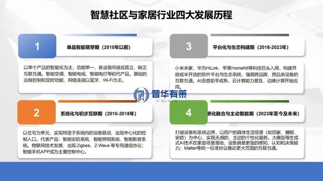 新场景应用行业市场调研及发展趋势预判专项报告PG麻将胡了网站